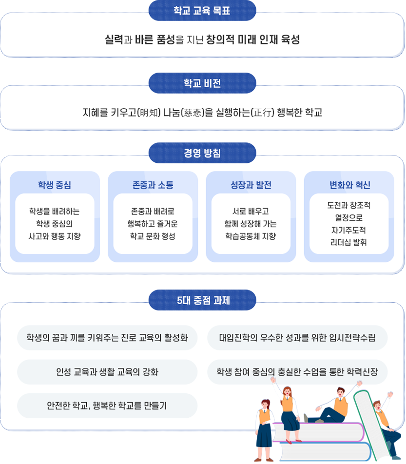 교육목표 이미지
